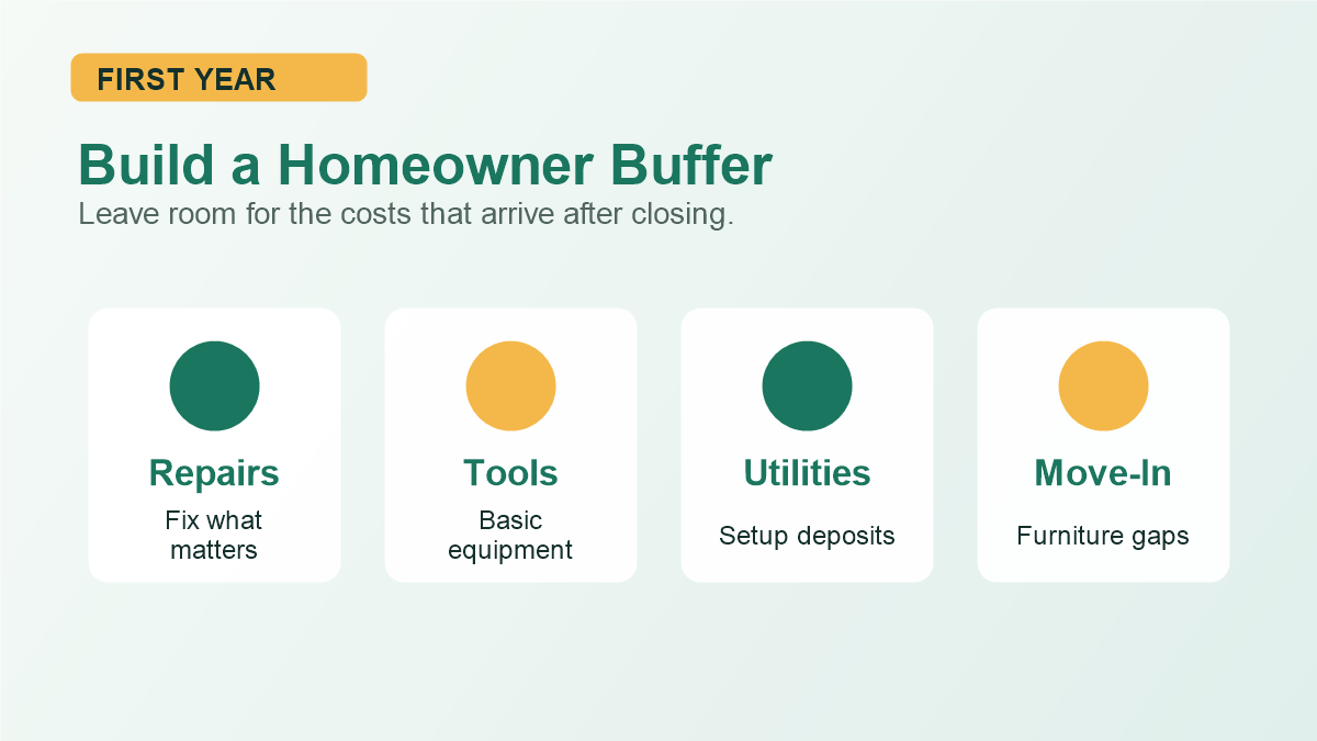 First year homeowner buffer showing repairs tools utilities and move in costs