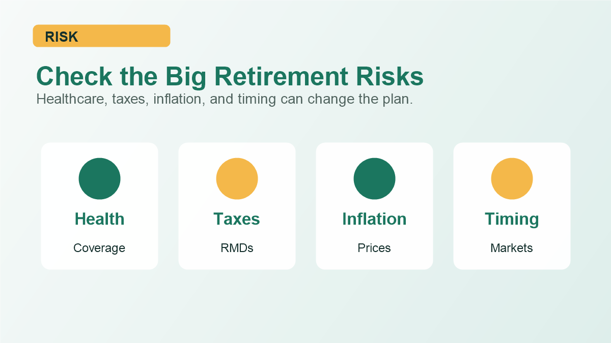 Retirement risk checklist showing healthcare taxes inflation and market timing