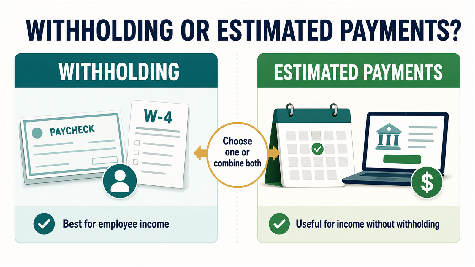Comparison of paycheck withholding and estimated tax payments for income without automatic withholding